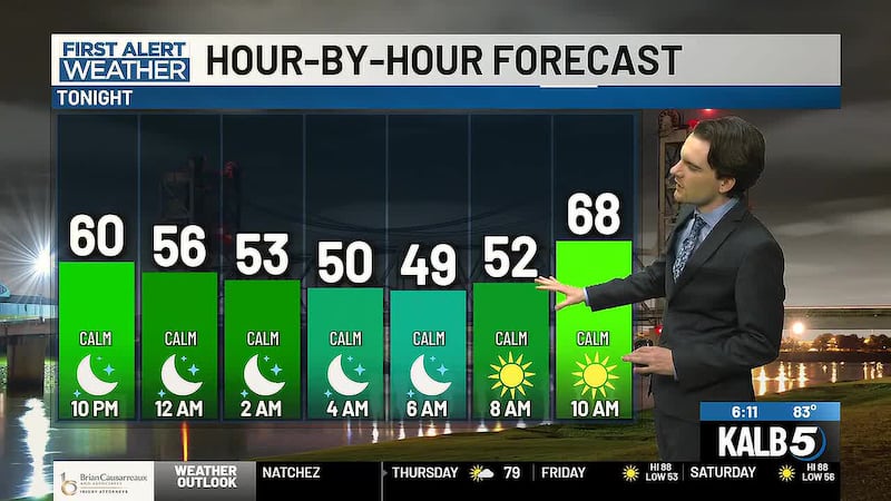 Ian's 6pm First Alert Forecast: More Beautiful Weather!