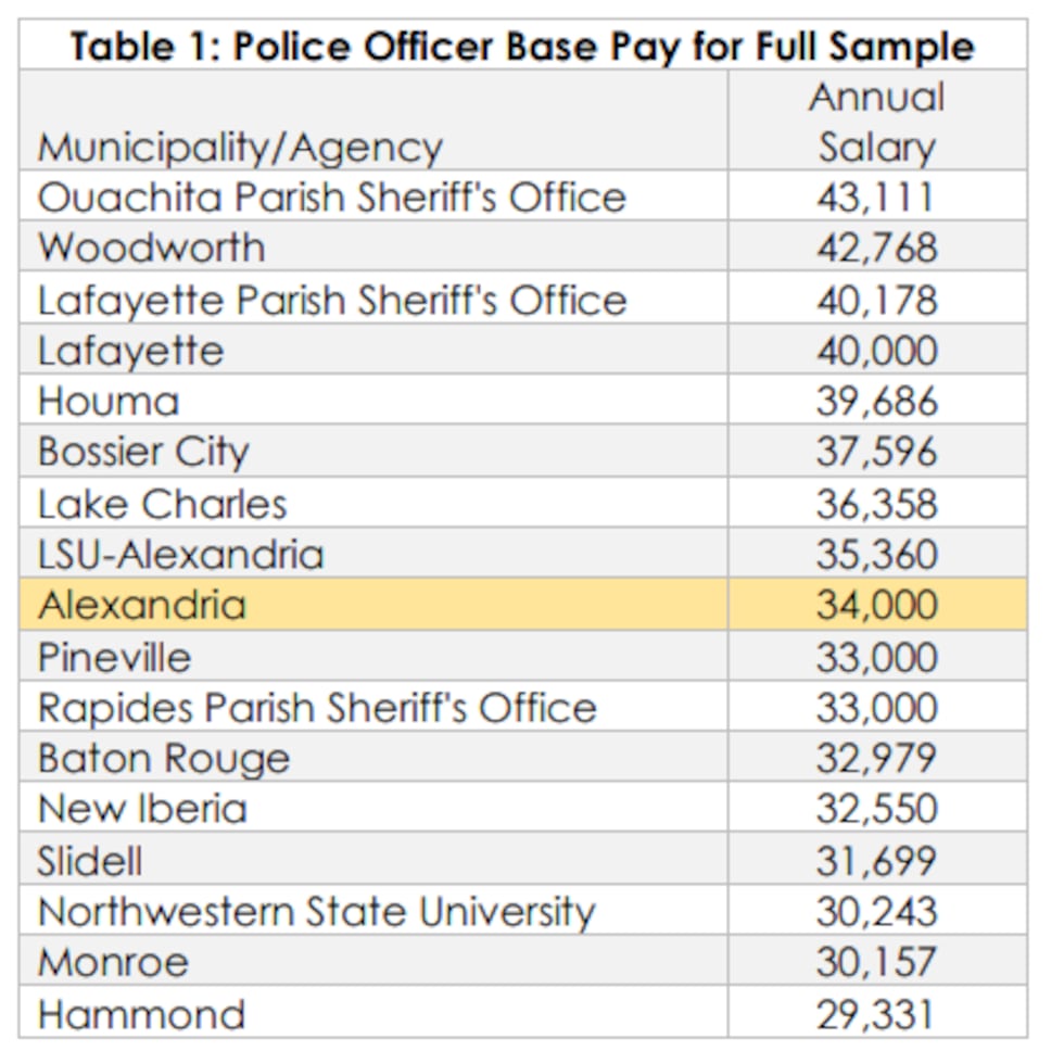 Mod Police Pay Rates Pay study reveals Alexandria police officers underpaid, leaving for ...