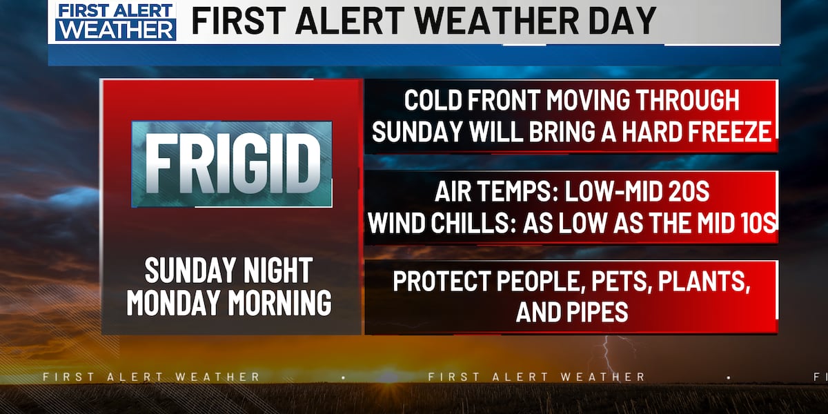 Atom Weather Alert FIRST ALERT WEATHER DAY declared for Sunday night, Dec. 14 and Monday ...