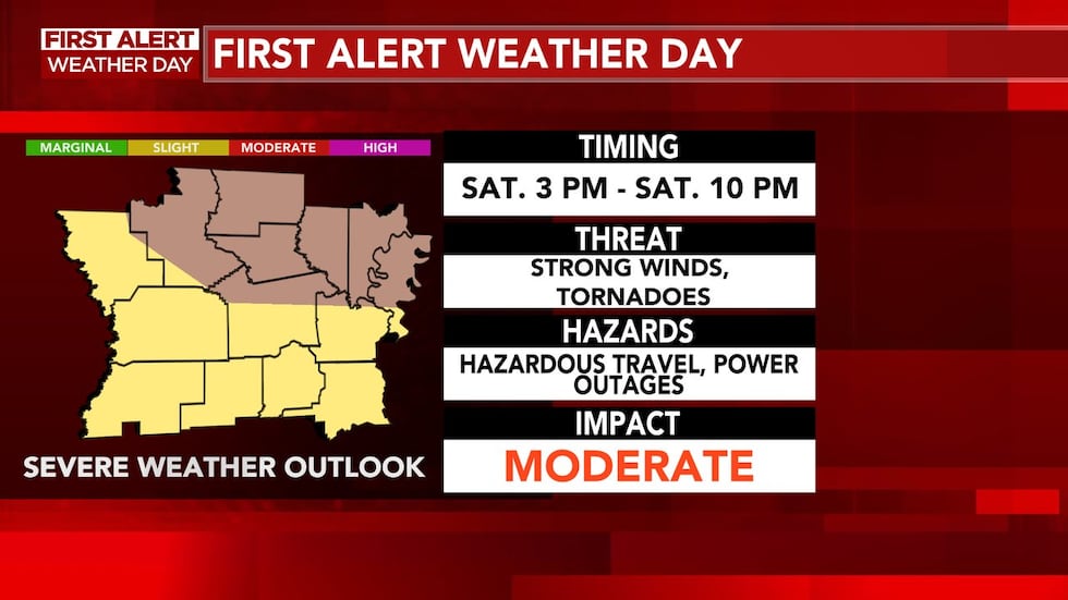 Fpb Weather FIRST ALERT WEATHER DAY declared for Saturday, Feb. 15th