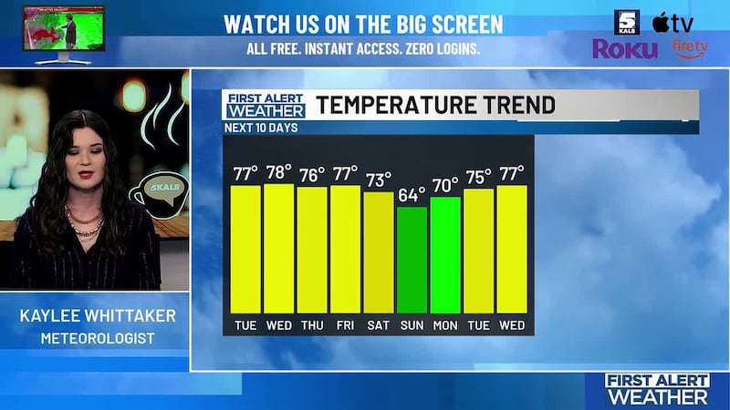Kaylee's Feb. 9 Digital Forecast