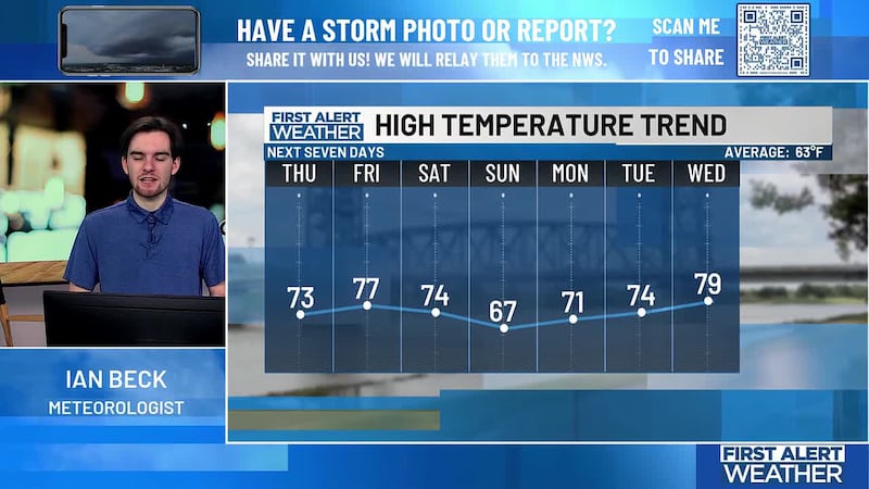 24/7 Weather Update Feb 11th